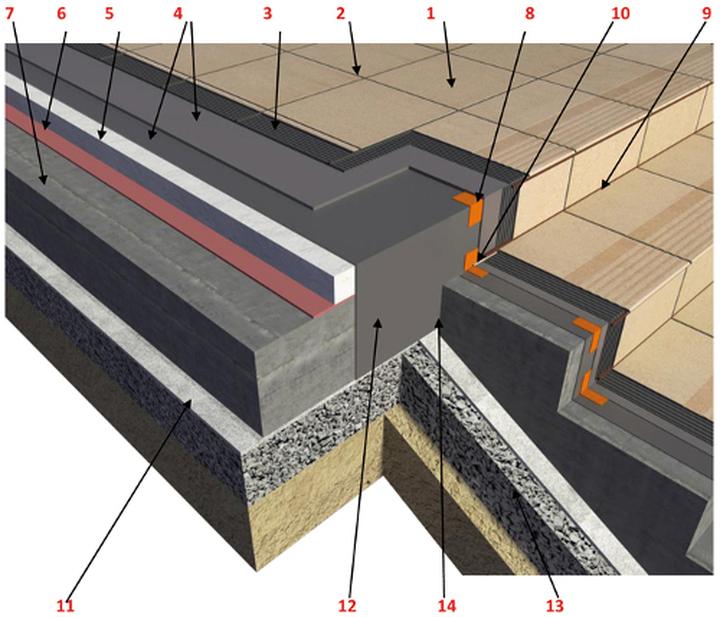 Jak zapewnić trwałą ochronę schodów zewnętrznych dzięki hydroizolacji: krok po kroku