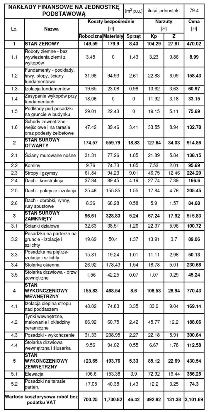 Kosztorys budowy domu