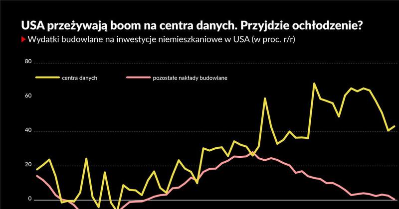 Koszty budowy domu 2025