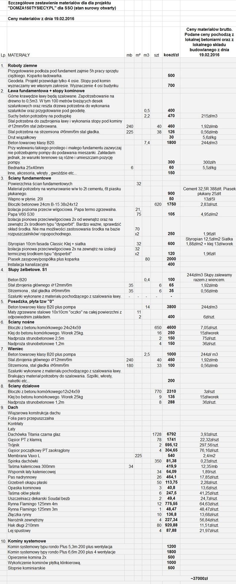 Ukryte wydatki budowlane