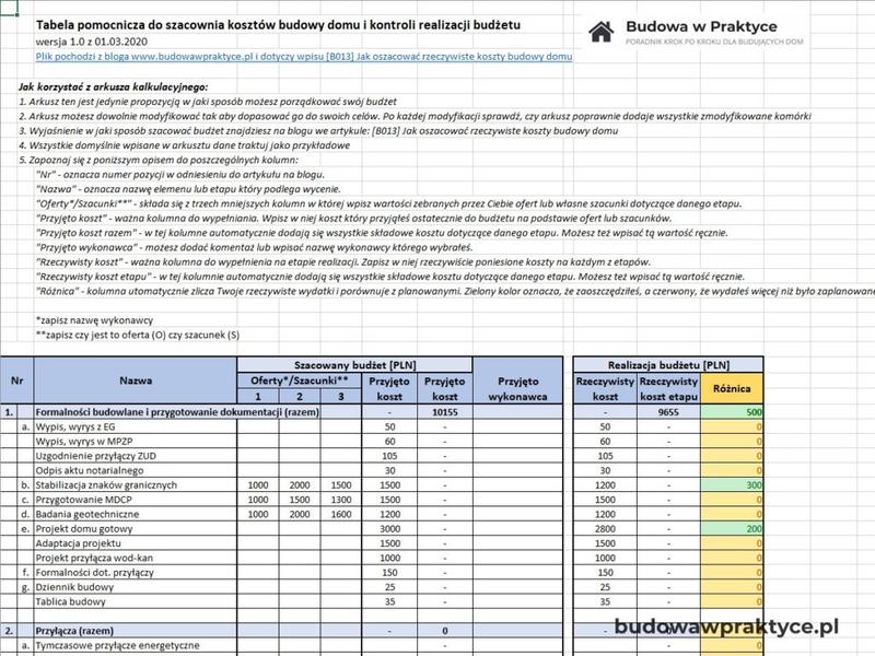 Kosztorys domu jednorodzinnego: Jakie wydatki Cię czekają? Poznaj szczegóły budowy!