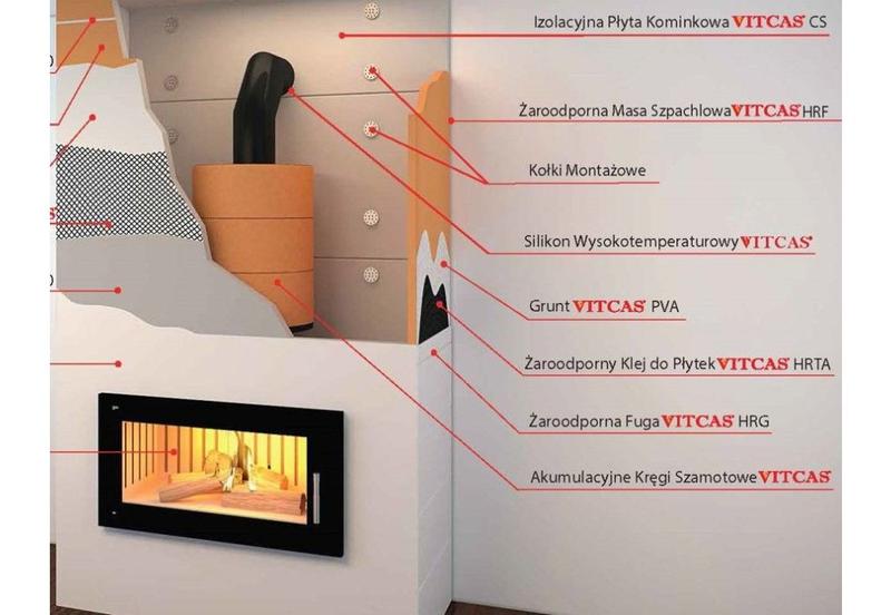 Twórz wyjątkowe wnętrza: Jak obudować kominek - poradnik dla majsterkowiczów