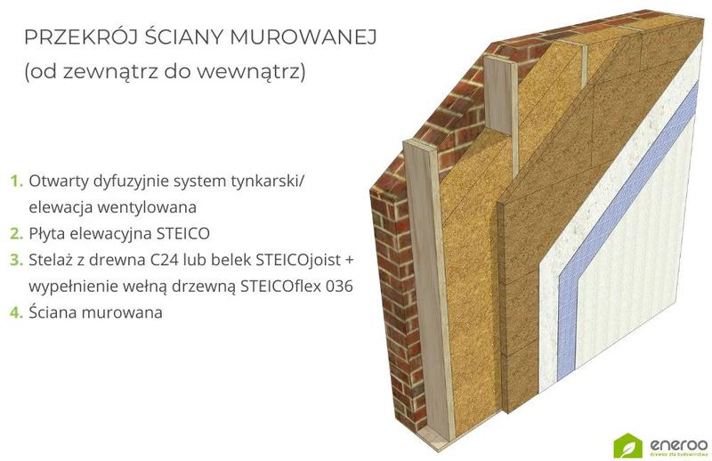 Błędy w izolacji ścian