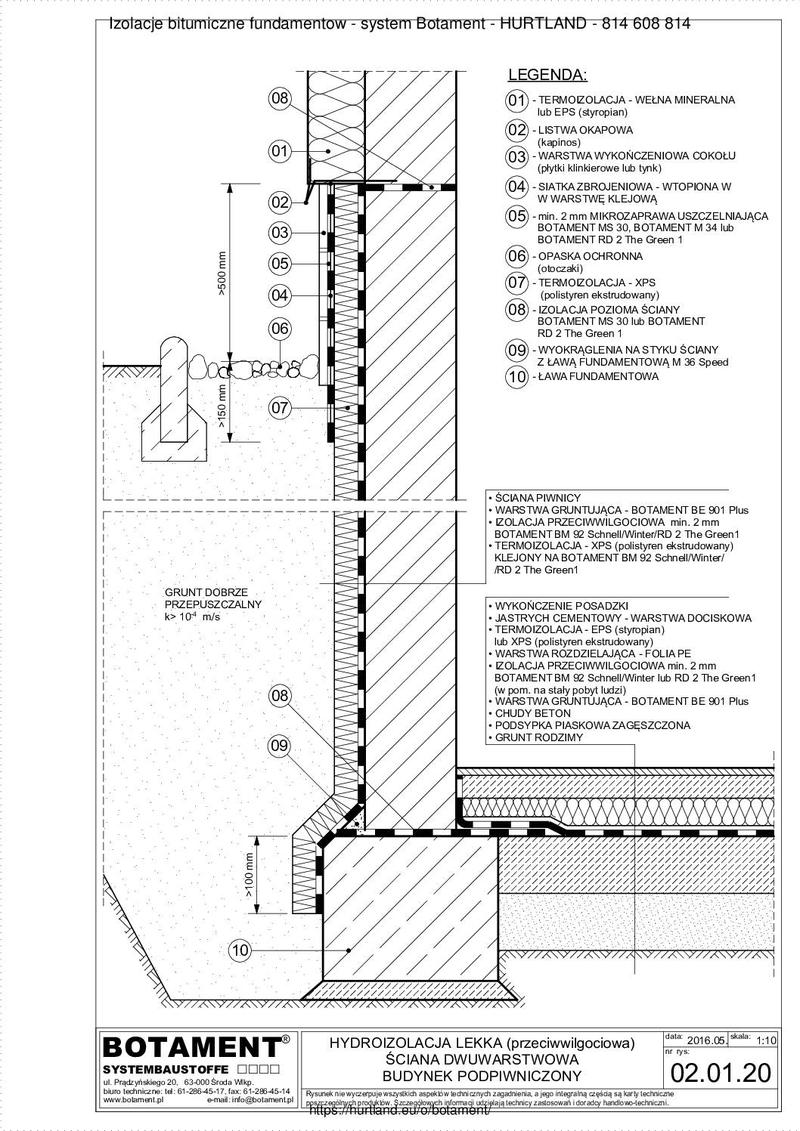 Ochrona domu przed wilgocią