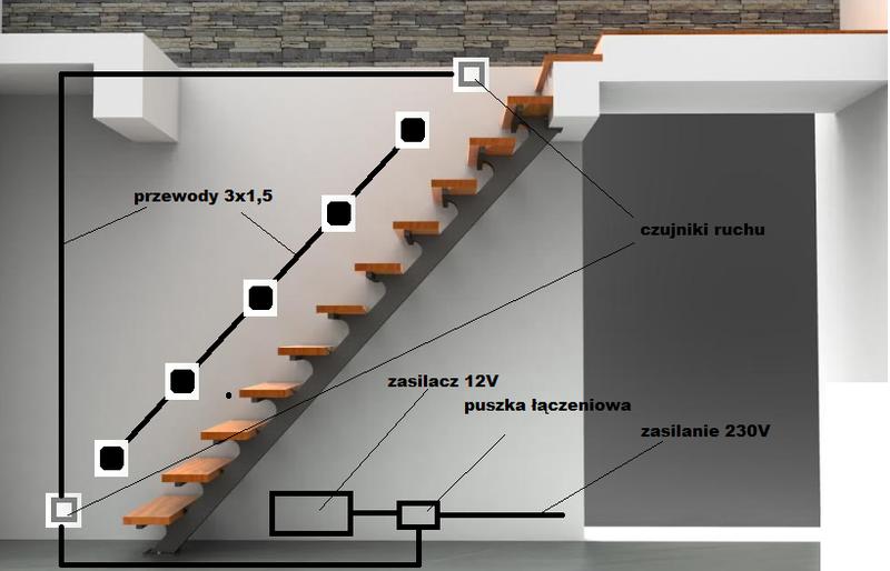 Instalacja led schody
