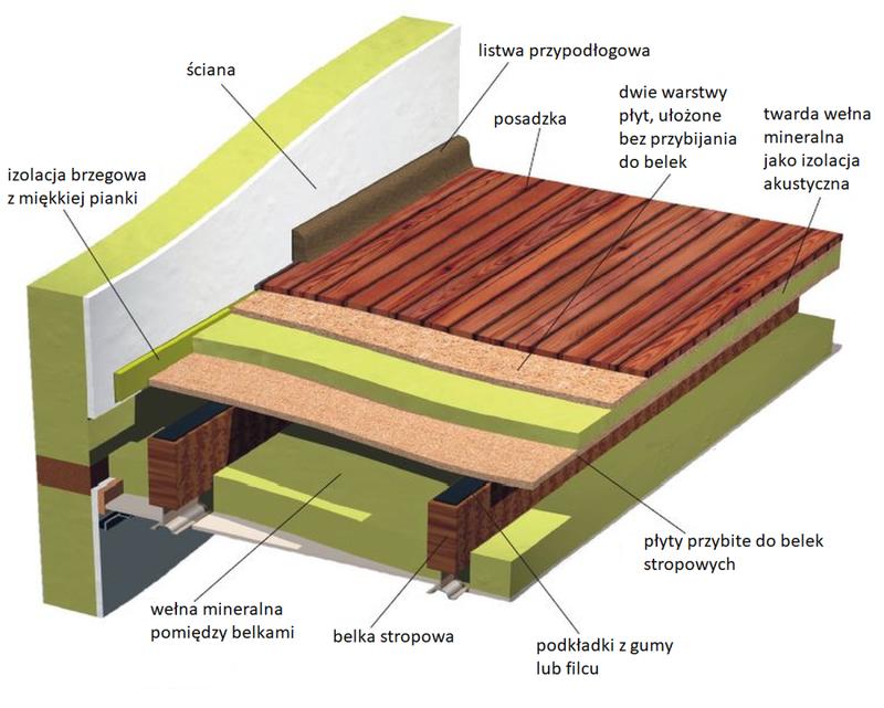 Naturalne metody akustyczne
