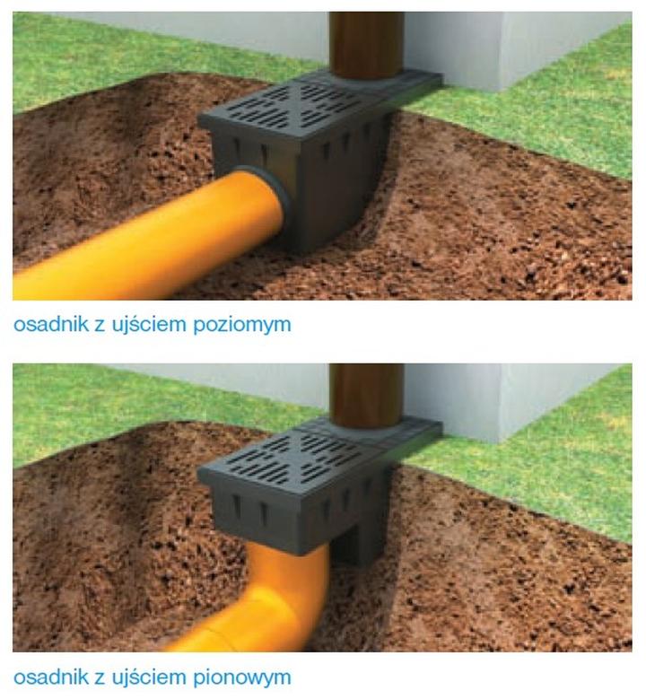 Problemy z odpływem