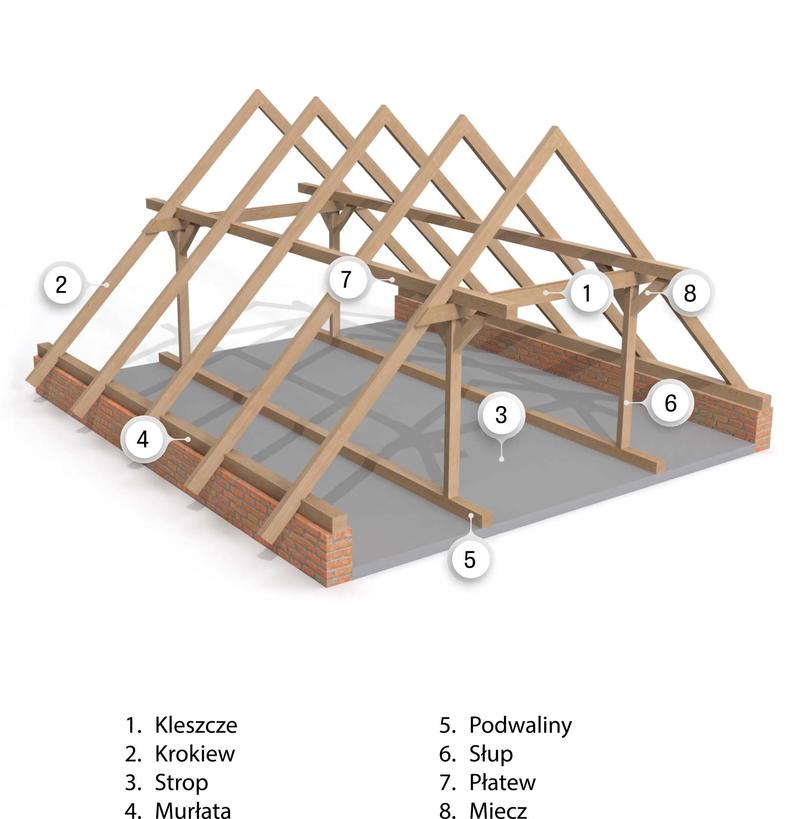 Pułapki finansowe dach