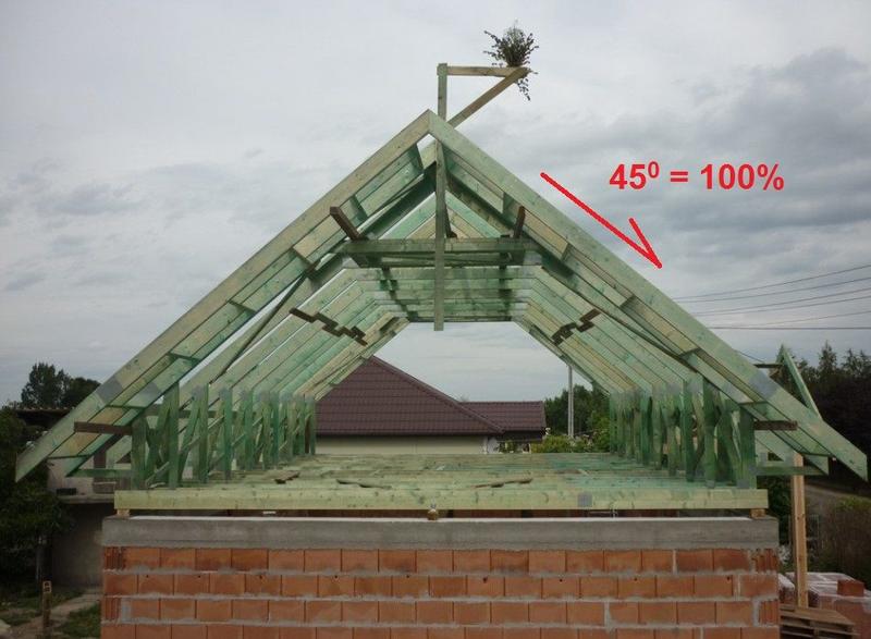 Jak wybrać kąt 35 stopni jako optymalne nachylenie dachu dla swojego domu?