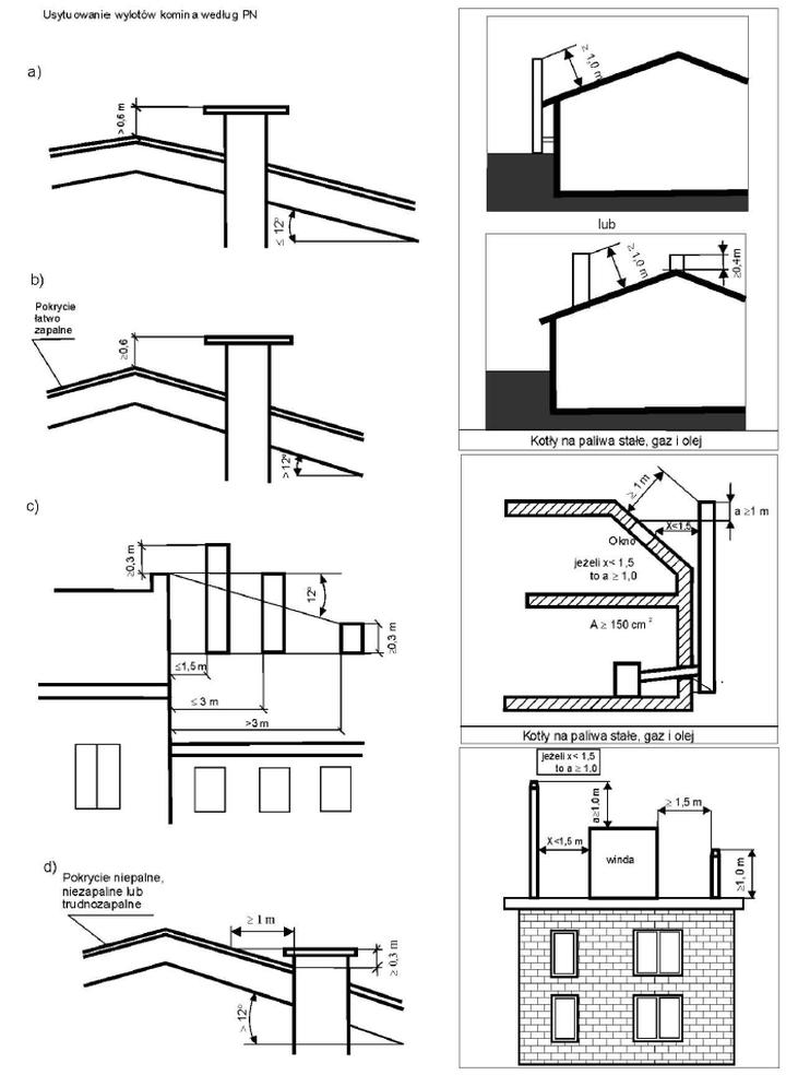 Bezpieczeństwo instalacji kominowych