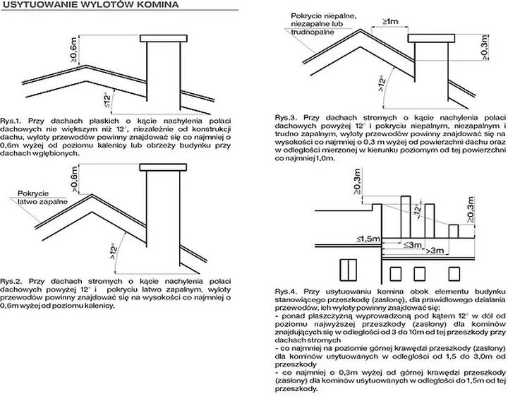 Przeglądy i konserwacja kominów