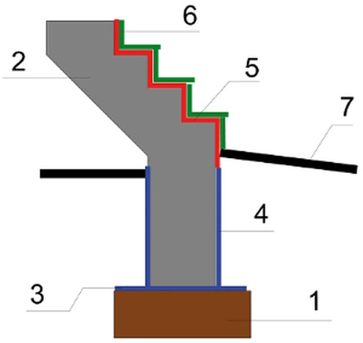 Błędy w hydroizolacji schodów