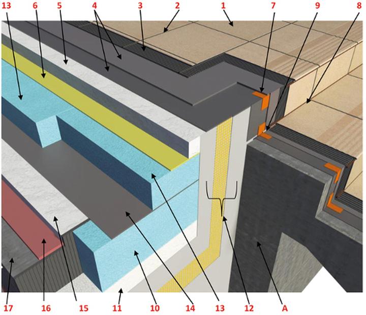 Materiały do izolacji schodów