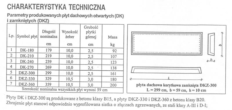 Wybór płyty panwiowej