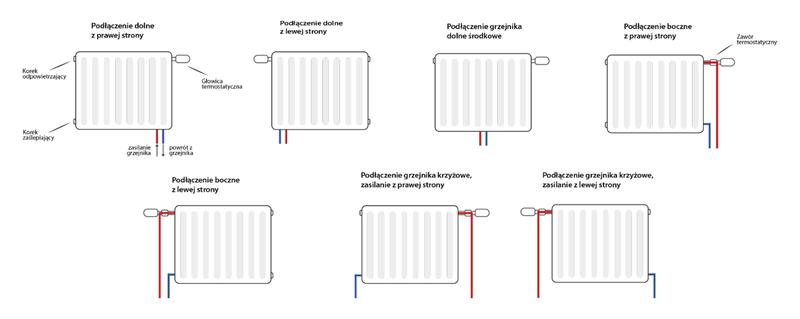 Porównanie cen montażu grzejników w regionach