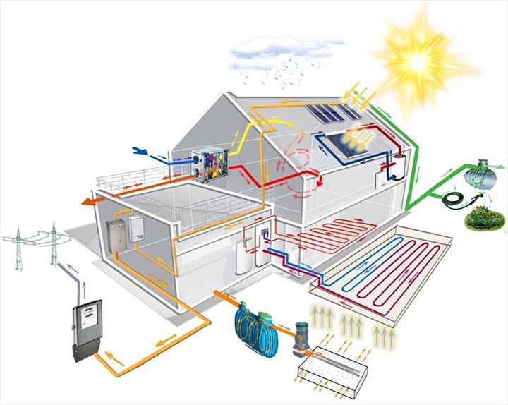 Ogrzewanie domu: 5 sprawdzonych rozwiązań, które warto rozważyć