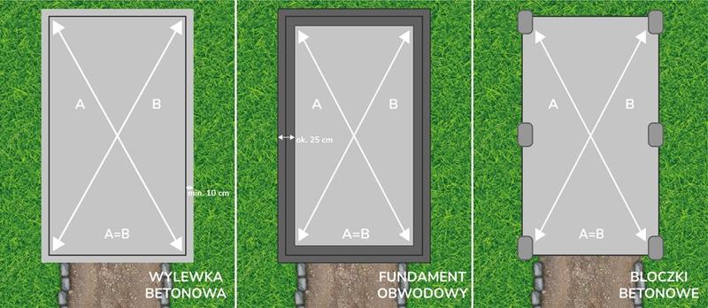 Błędy przy budowie fundamentu garażu