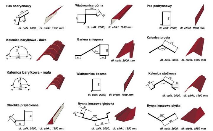 Obróbka blacharska muru jako fundament ochrony budynku