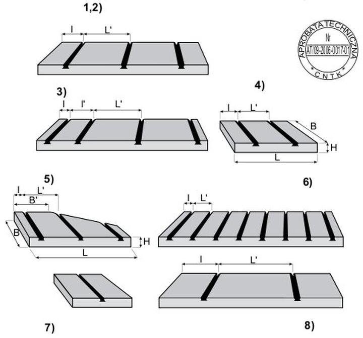 Efektywność energetyczna dachów