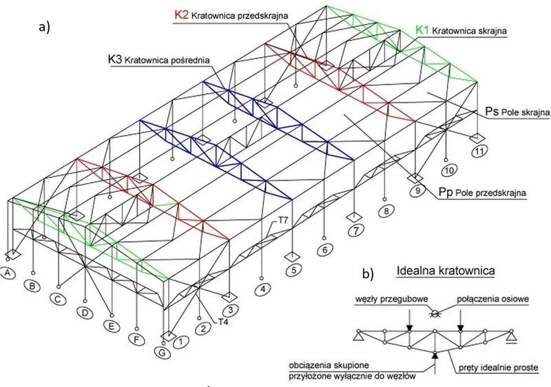 Zalety i wady dźwigarów stalowych