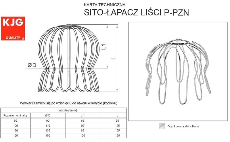 Innowacyjne materiały rynny